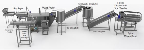 https://www.hilversum.in/service_details/pellet-frying-line